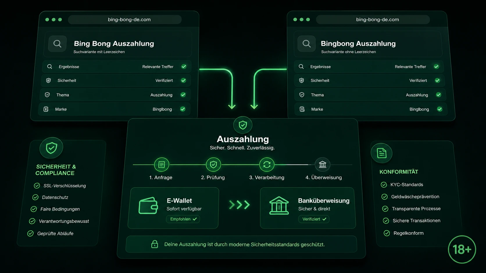 Bing Bong und Bingbong als Auszahlungs-Suchvariants