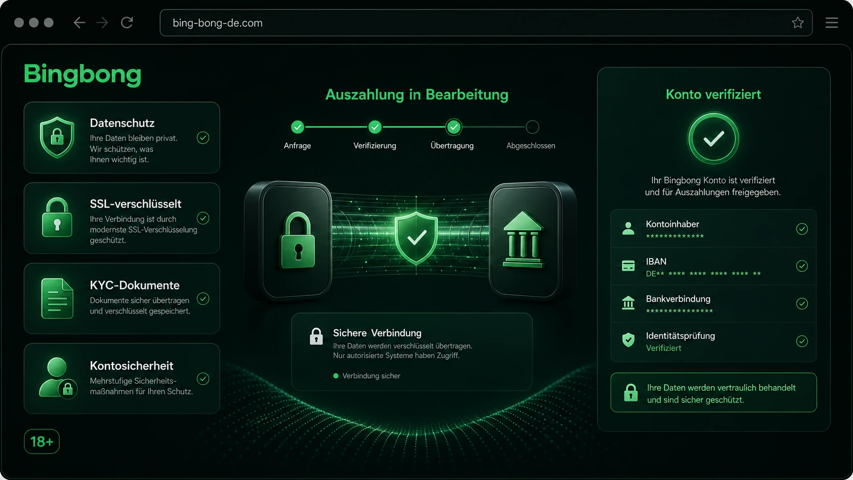 Datenschutz und Kontosicherheit bei Auszahlungen