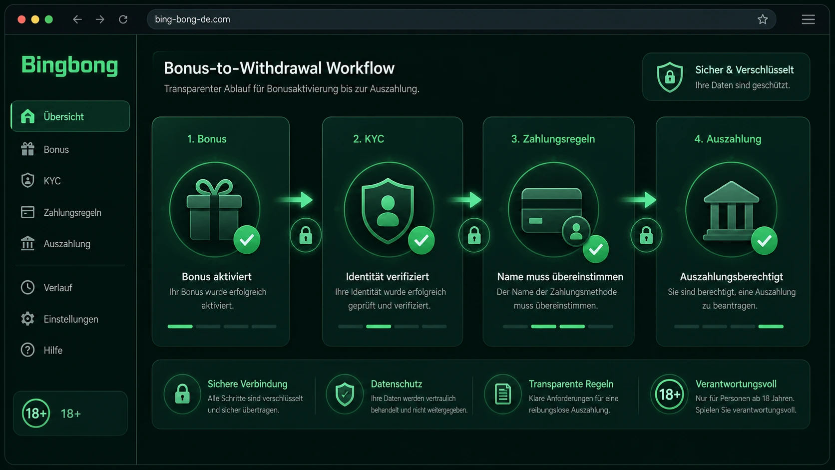 Bonus, KYC und Zahlungsregeln