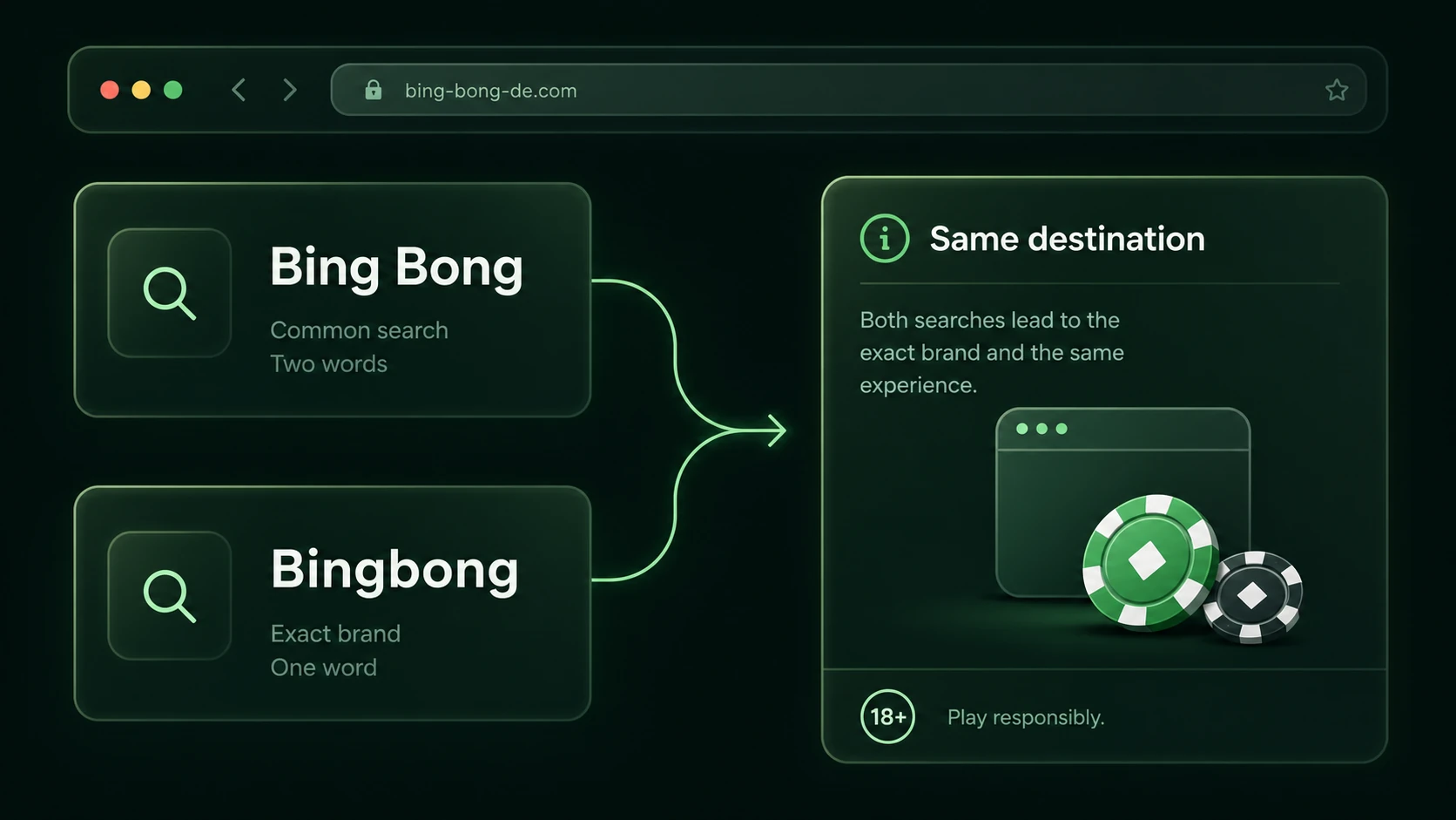 Bing Bong und Bingbong: Schreibweisen richtig einordnen