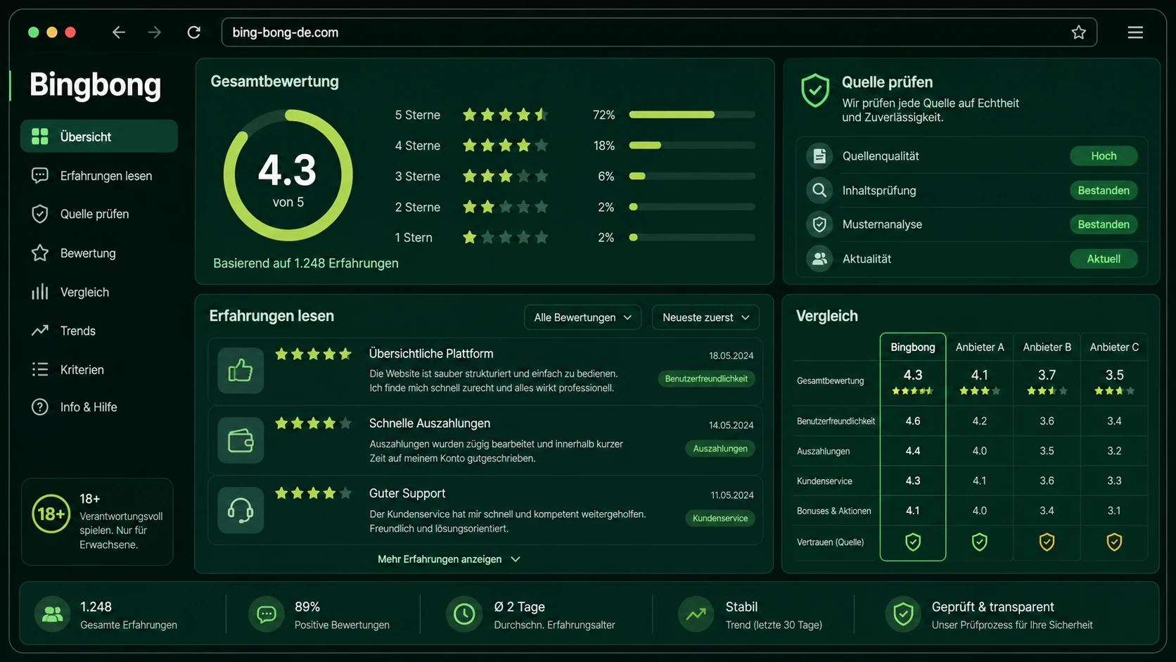 Bing Bong Erfahrungen und Casino Erfahrungen richtig lesen